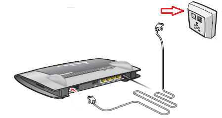 Hoe kan ik VDSL op een koperpaar installeren